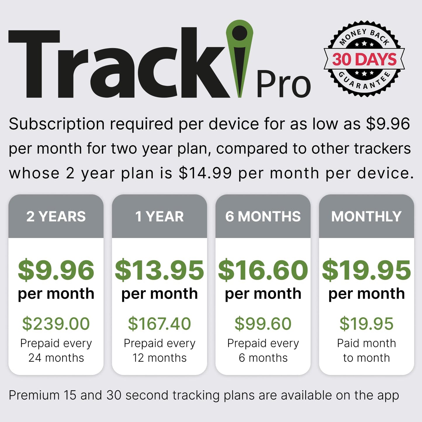 TRACKIPRO Industrial Asset Tracker - Ultra Long Battery Life (Up to 12 Months) - Strong Magnet - Waterproof - Realtime Alerts with Multiple GeoFence Setups - Speed Monitoring - International Coverage