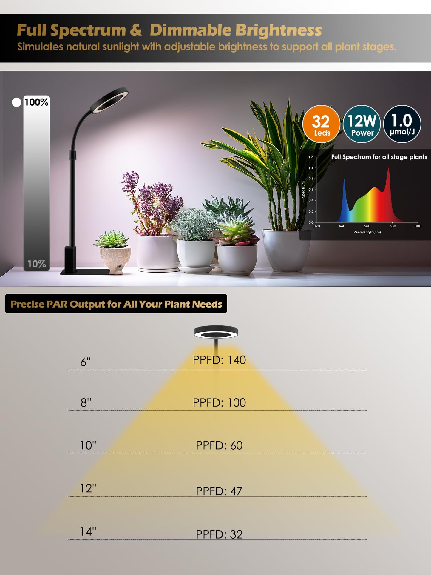 Smart Grow Lights for Indoor Plants, Plant Light with Auto-Timer, Full Spectrum LED Grow Light, Adjustable Height & Stepless Dimming,Plant Assistant Suitable for Most Plants (Black(Desktop2))