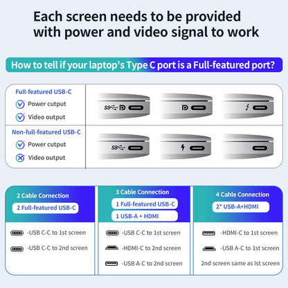 14’’ Triple Laptop Screen Extender, 1080P FHD Portable Dual Monitor for Laptop USB C HDMI, Plug-Play Monitor Extender for Triple Display for Mac/Windows, Fit 13”-17.3” Laptops