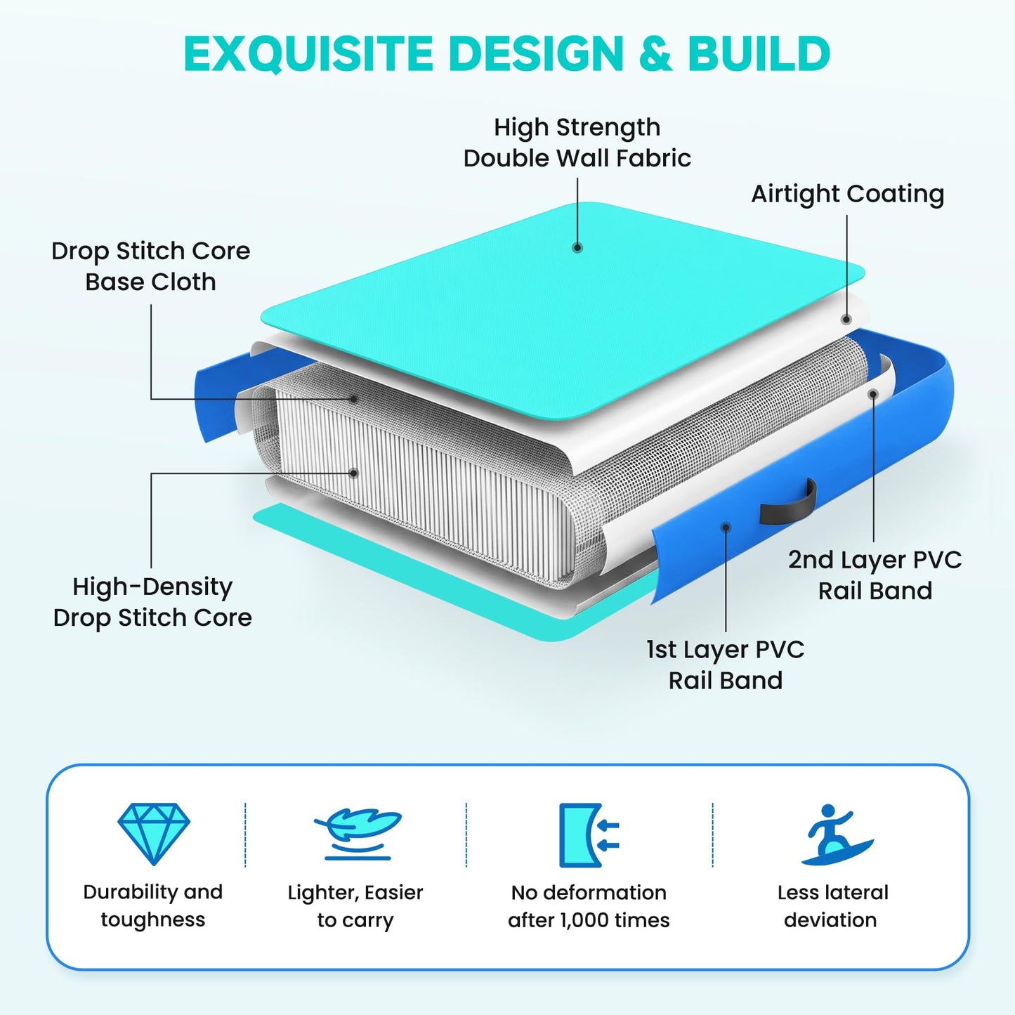 BIOOICH 2 in 1 Inflatable Floating Dock, 8.2FTx7.2FT Floating Mat with Mesh Swim Area & Portable Pool Island Platform with Air Pump, Repair Kit, Storage Bag & Linking Ropes for Swimming, Lake, Beach