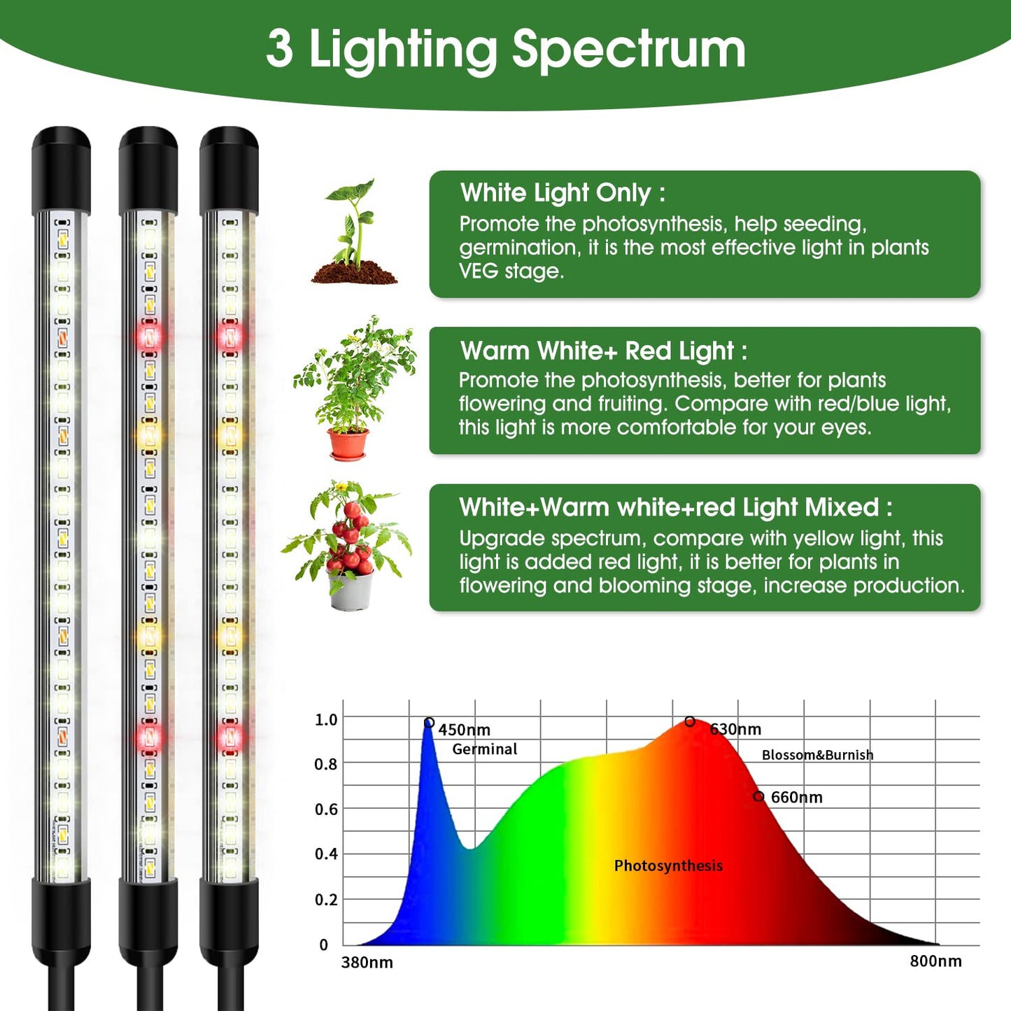 Garpsen Grow Lights for Indoor Plants, 5 Heads Full Spectrum Grow Light with Adjustable Tripod Stand, 100PCS LEDs Plant Light for Indoor Plants with 6/12/16H Timer and 3 Light Modes(No Clip)