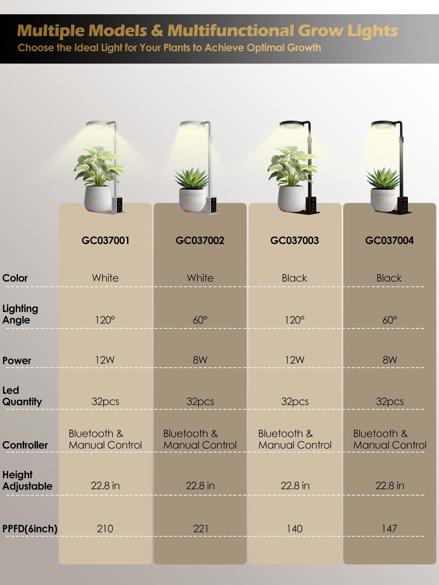 Smart Grow Lights for Indoor Plants, Plant Light with Auto-Timer, Full Spectrum LED Grow Light, Adjustable Height & Stepless Dimming,Plant Assistant Suitable for Most Plants (Black(Desktop2))
