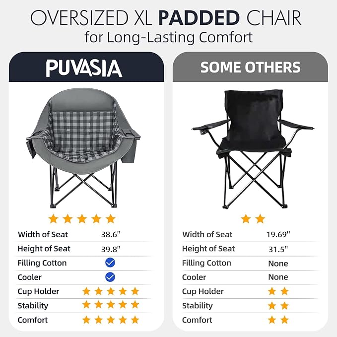 Oversized Camping Chairs for Adults - Heavy Duty Padded Outdoor Folding Lawn XL Camp Chair with Cup Holder Cooler Pockets for Outside Sports Beach Fishing Garden Portable Supports 500lbs, Grey