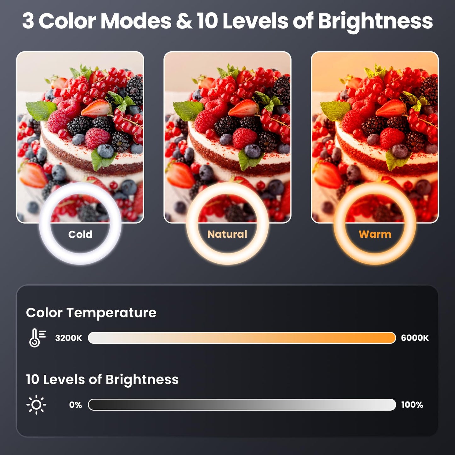 LUXSURE 10.5" Ring Light with Tripod Stand & Phone Holder, Overhead Phone Mount with 2 Shooting Positions, Tripod for iPhone with Ring Light for Video Recording/Live Streaming/Cooking
