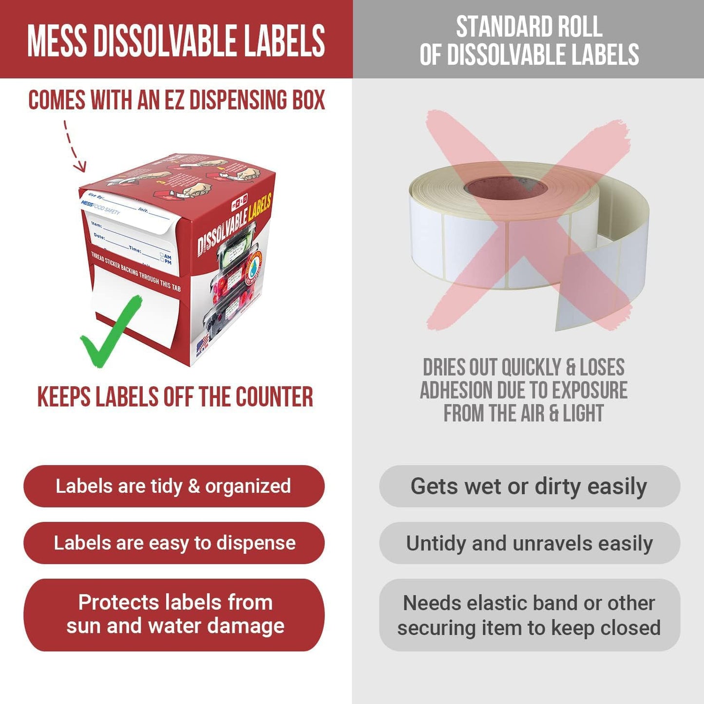 MESS Dissolvable Food Labels, 1x2, 200/Roll - Dissolves in 30 Seconds or Less - Removable Pantry, Meal Prep & Food Storage Labels – Canning & Freezer Use