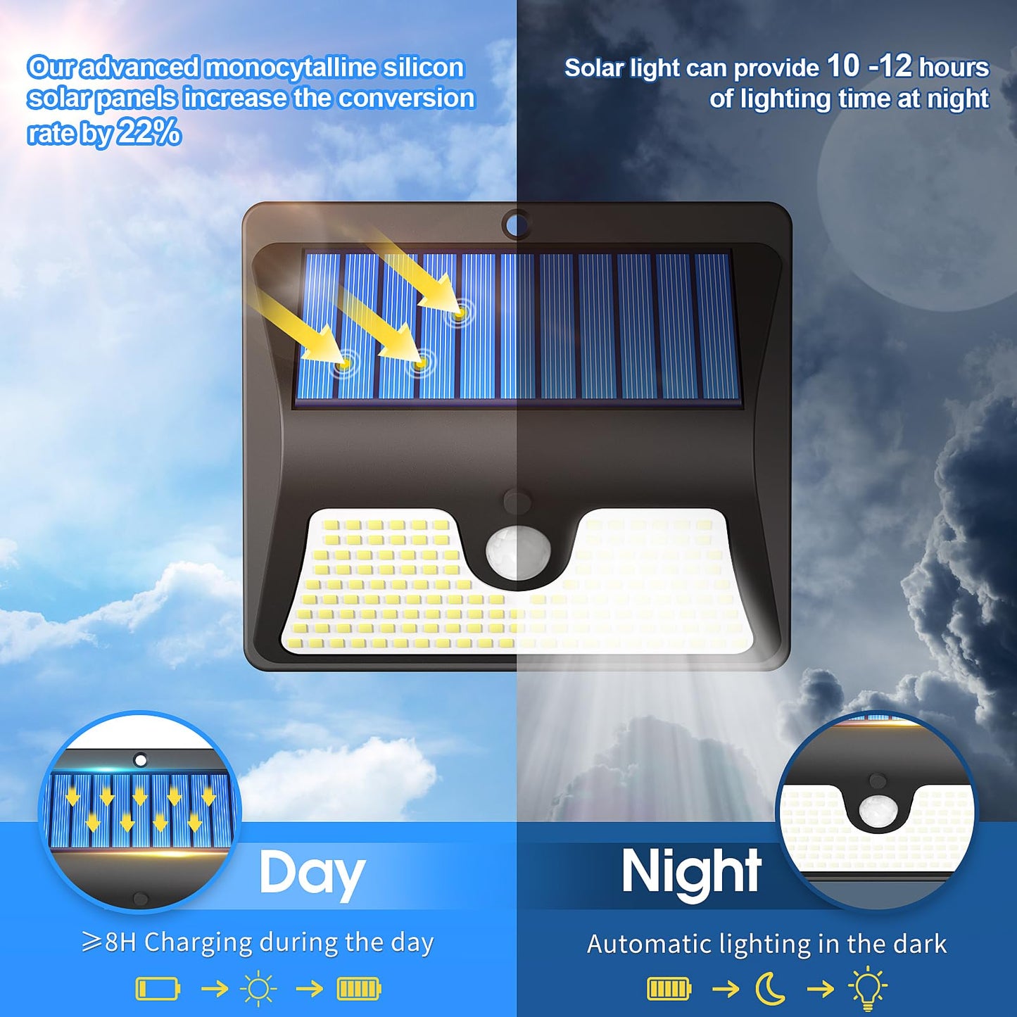 Security Lights Outdoor Motion Sensor - 150 LED Solar Powered Security Light Outside Garden Fence Waterproof Wall Lighting 3 Modes Solar Pir Lights Front Door Yard Garage