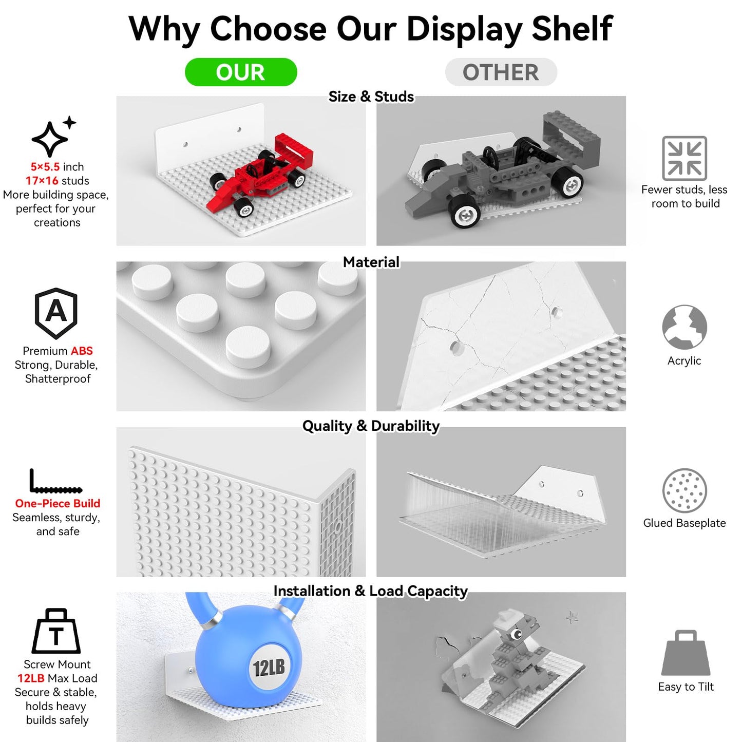 BlissBox 6-Pack Floating Shelves for Wall Compatible with Lego Building Bricks, 5x5.5inch Dual‑Sided 16x17 Studs for Toy Brick Storage and Display, ABS Display Shelves for Room Decor, White