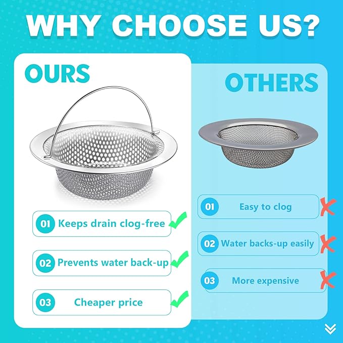 Sink Drain Strainer, Suitable for Most Sink Drains, Anti Clogging
