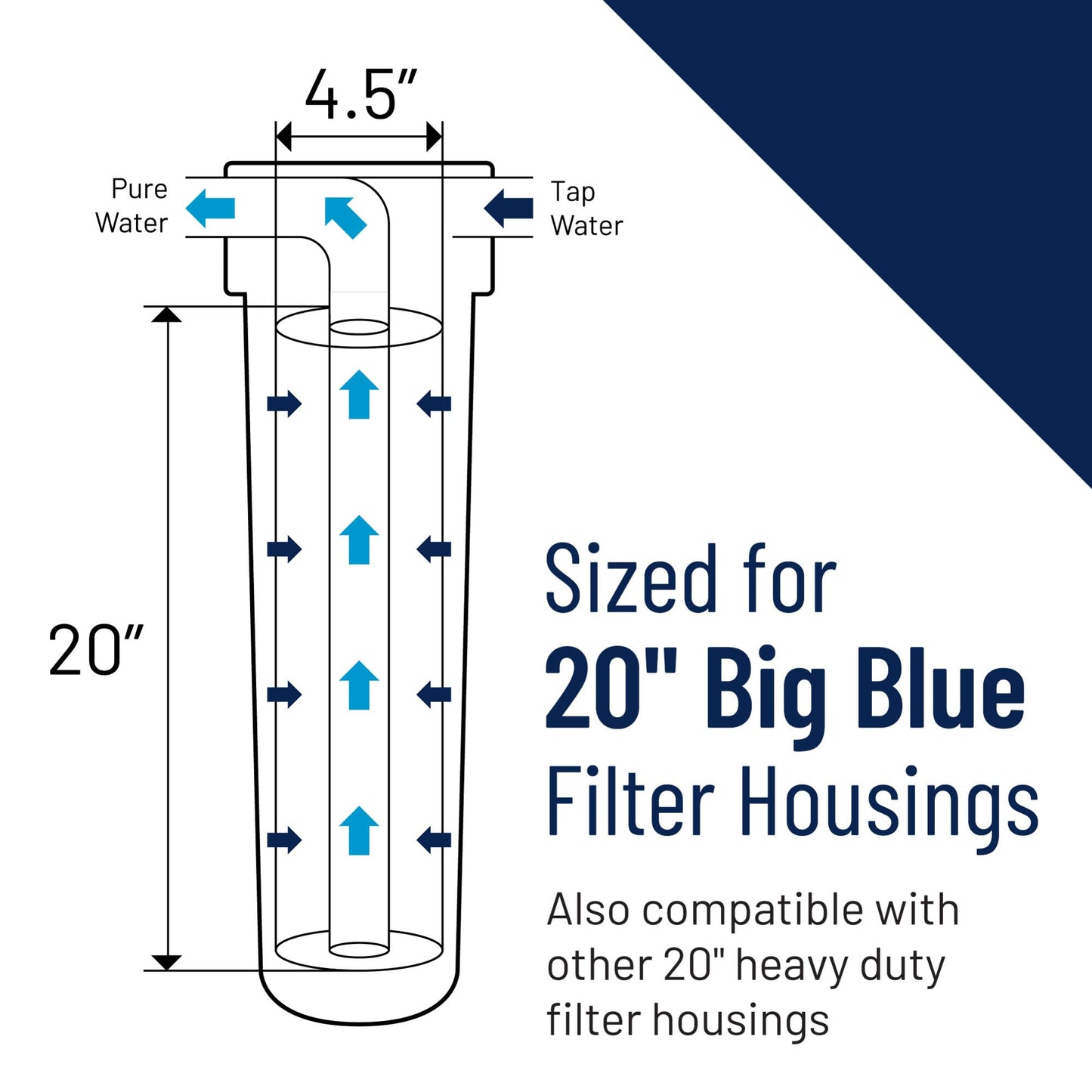 Pentair Pentek EPM-20BB Big Blue Carbon Block Water Filter, 20" x 4.5", 10 Micron, Bonded PAC, Chlorine Taste & Odor Reduction, 30,000 Gallon Capacity, Pack of 4