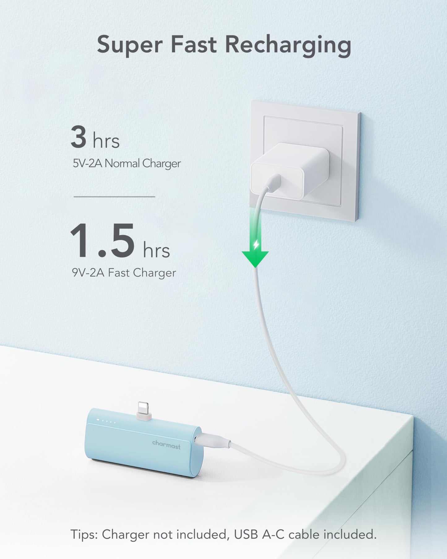 charmast Small Portable Charger for iPhone, Ultra-Compact 20W PD Fast Charging Power Bank 5000mAh, Mini Battery Pack for iPhone 14/14 Pro Max/13/13 Pro Max/12/12 Pro Max/11/XR/X/8/7/6 etc