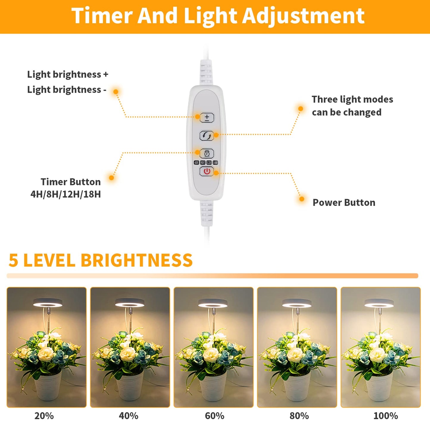 GooingTop LED Grow Light, Halo Plant Growing Lamp for Indoor Plants Growth, White Full Spectrum Low Light for Small Plants,Upgrade Timer 4/8/12/18 Hrs & Variable Spectrum,2 Pack