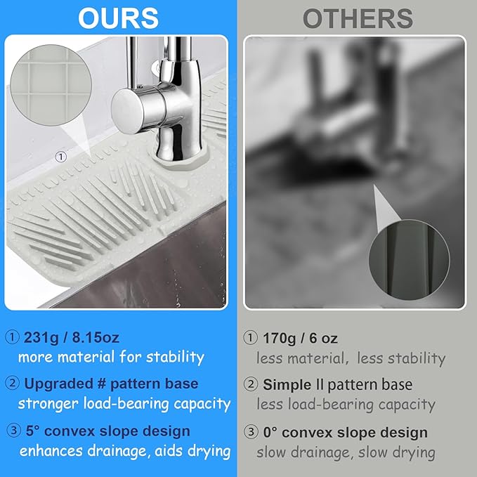 17.5 x 5.5in Silicone Faucet Mat