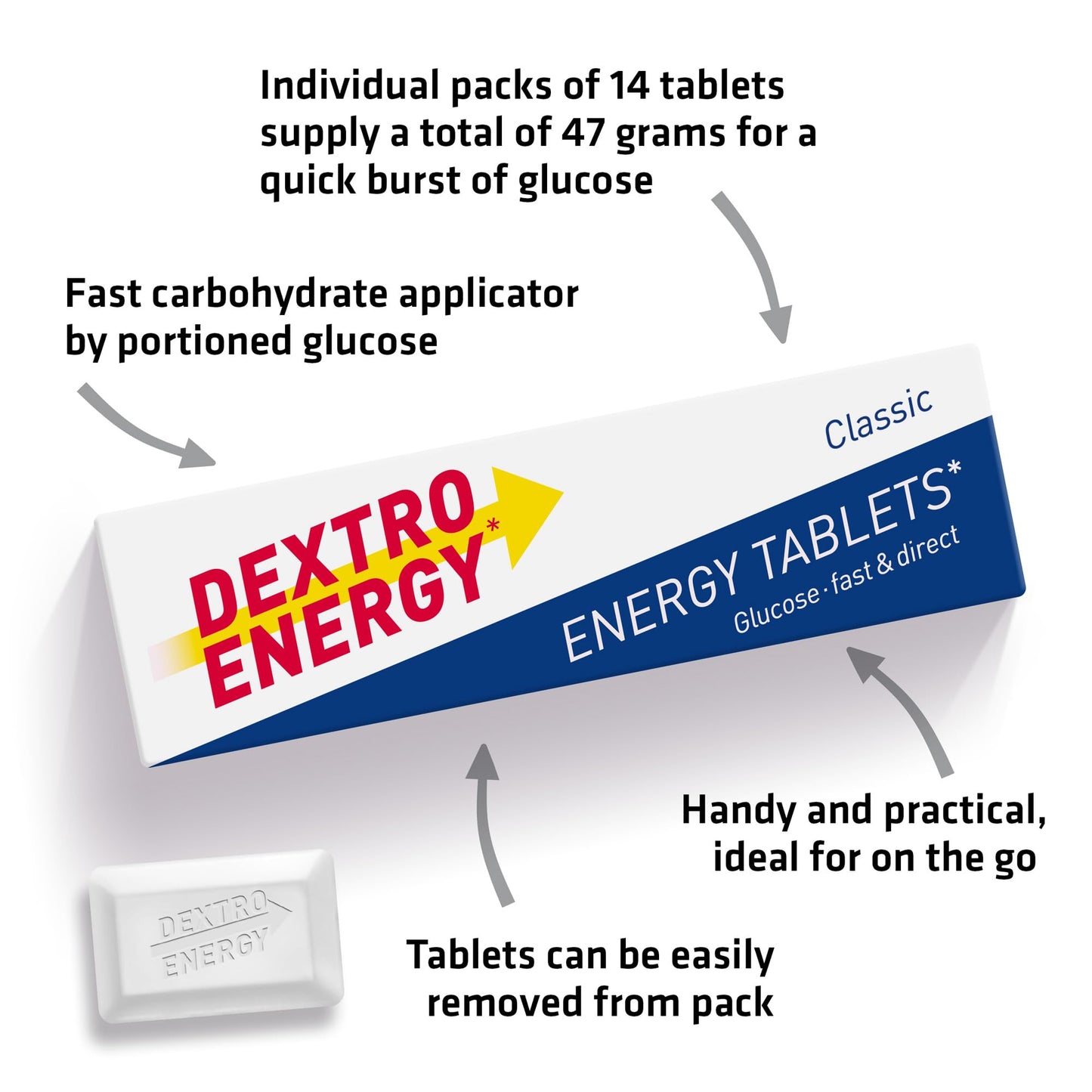 Dextro Energy Classic Tablets Fast Acting Carbohydrates For A Quick Burst Of Glucose Ideal On the Go Vegan 47g (Pack of 24)