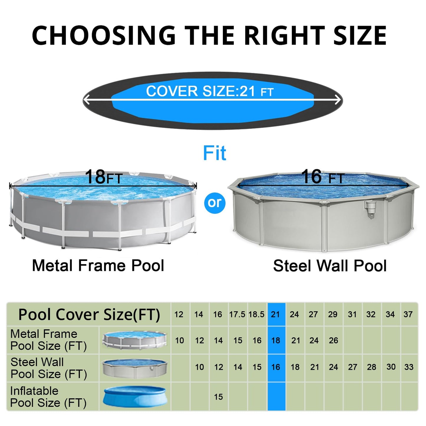 QH.HOME [2025 Upgraded Ultimate Windproof] 18 Ft Round Pool Cover with Fast Tightening Patented Ratchet,Solar Pool Cover for Above Ground Pools [Durable, Tear Resistant] with Weight-Bearing Rings