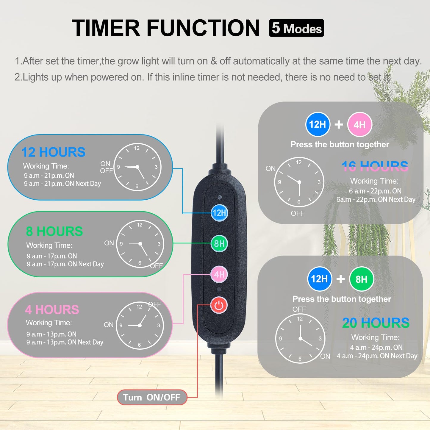 4Pack Panel Grow Lights for Indoor Plants, Seed Starting, Vegetables with 4/8/12/16/20 Hr Timer, 40W Full Spectrum LED Plant Growing Lamps for Cabinet/Shelves/Greenhouse, Plug-and-Play, Connect Freely