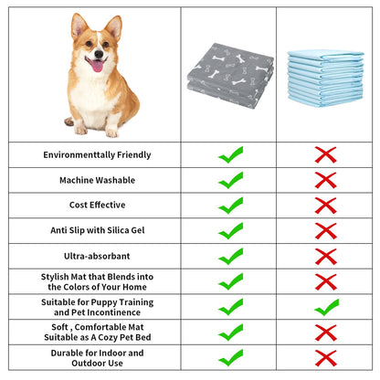 2 Pack 90*80cm Washable Puppy Pads, Non-Slip Waterproof Pet Pee Mat Super Absorbent, Reusable Puppy Training Pads for Home/Car/Travel