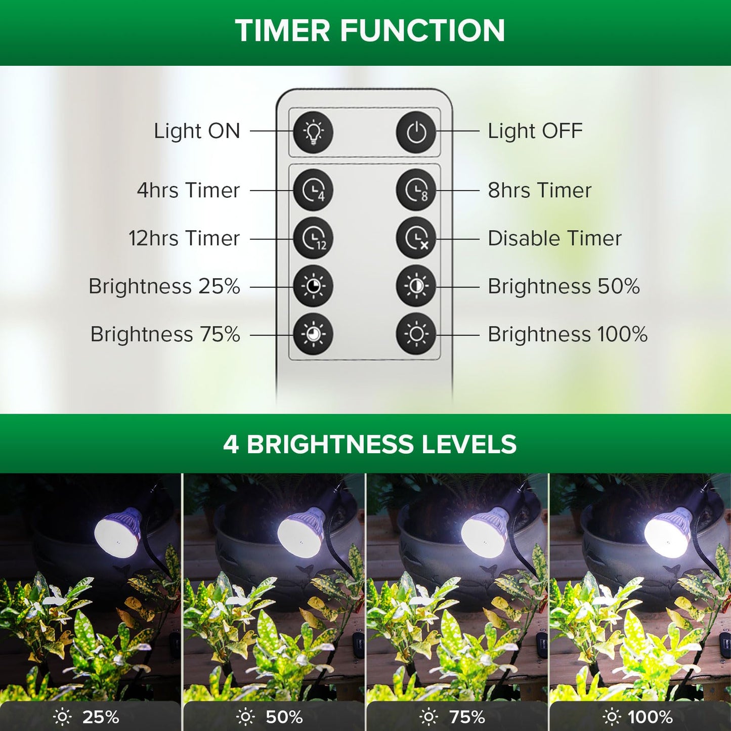 SANSI Grow Lights for Indoor Plants, 4 Head Dimmable Plant Lights for Indoor Growing, 35"-64" Adjustable Tripod LED Grow Light Lamp with Remote Control Auto On/Off Timer 4 Pack of Par20 10W Bulbs