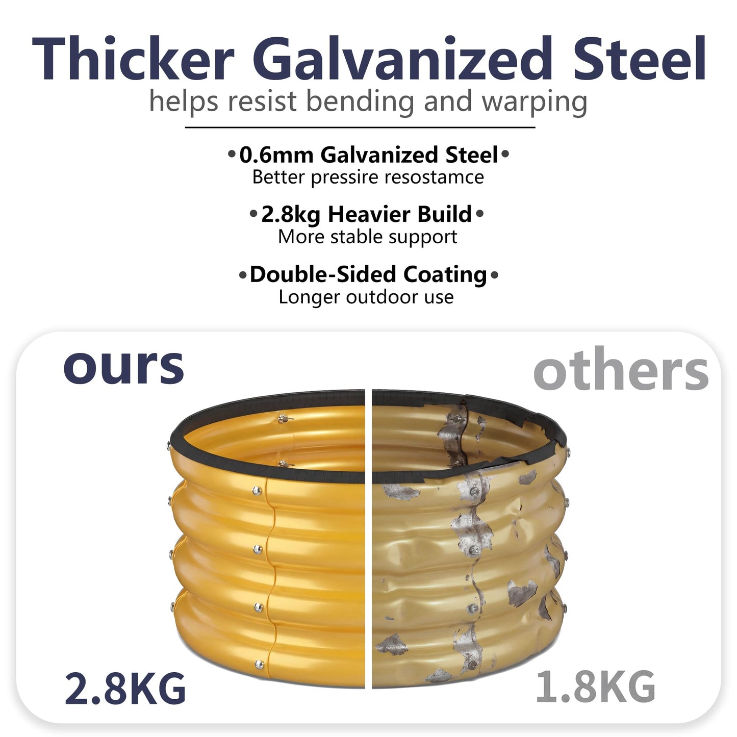 SOCONT 2 x 2 x 1 ft Round Raised Garden Bed, Yellow 2 Pack 0.6 mm Thick Galvanized Steel Planter Box with Double Layer Paint and Safety Edge Trim for Vegetables Flowers Herbs Outdoor Garden