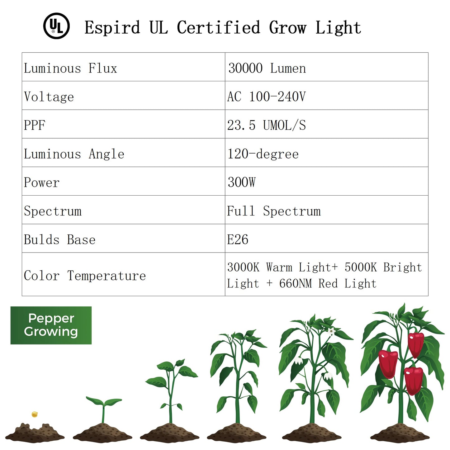 Espird Outdoor LED Grow Light, 12-Light Full Spectrum Grow Light Strip, Waterproof Plant Growing Lamps, UL Certified String Grow Lights for Greenhouse Garden, 41FT Outdoor Grow Light for Veg Seedling