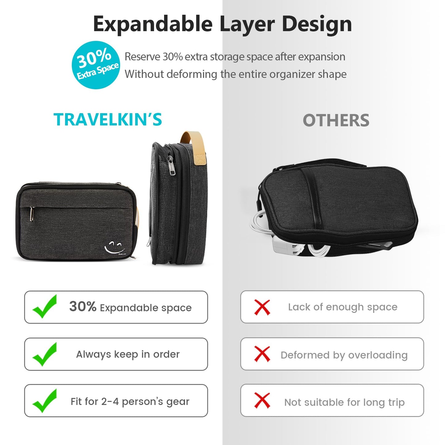 Travelkin Cord Organizer Travel, Electronic Organizer Travel Case, Cable Organizer Bag For Cords,Chargers Phone, Sd Card,Usbs (Black)
