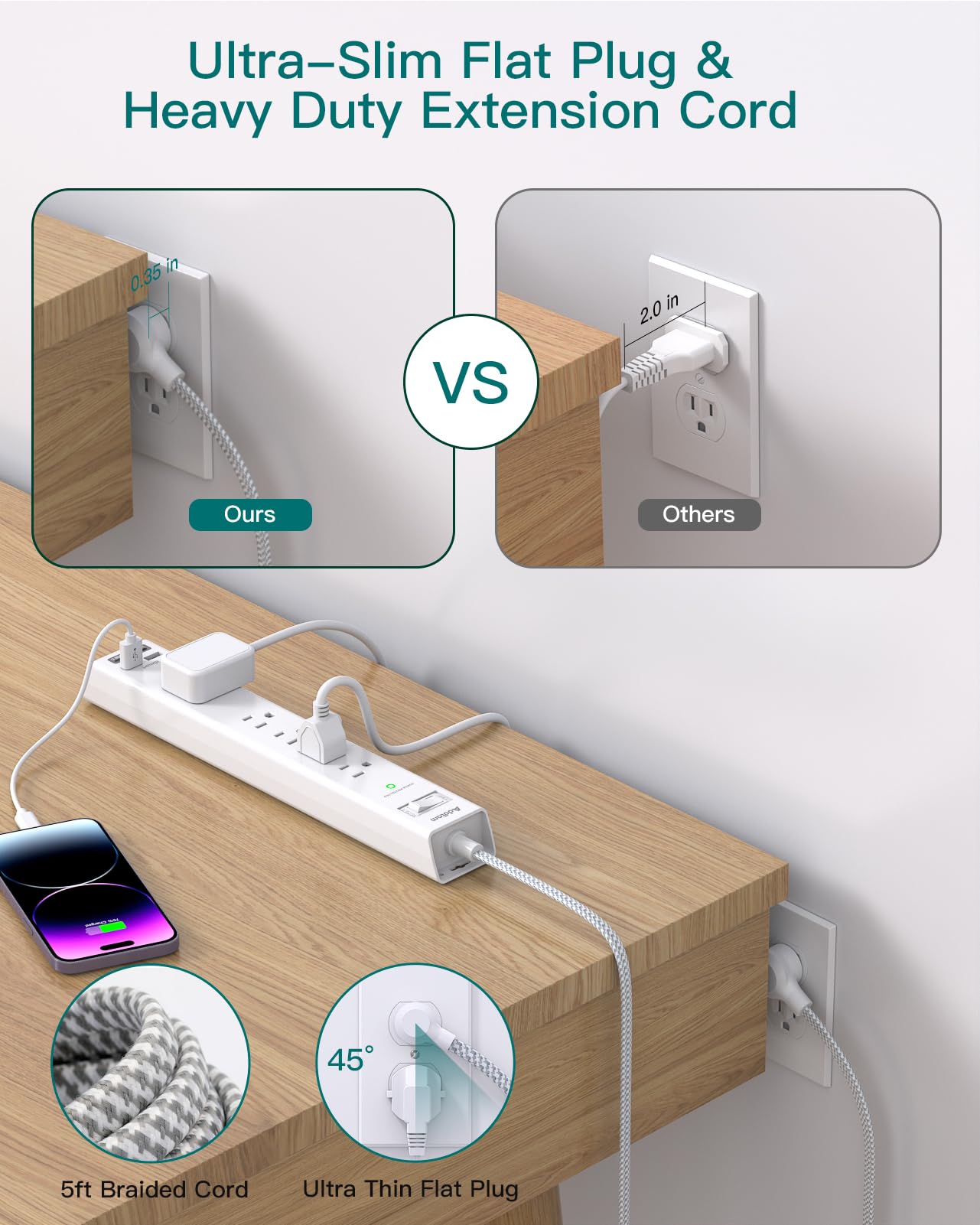 2 Pack Power Strip Surge Protector - 5 Widely Spaced Outlets 3 USB Charging Ports, 1875W/15A with 5Ft Braided Extension Cord, Flat Plug, Overload Surge Protection, Wall Mount for Home Office,White