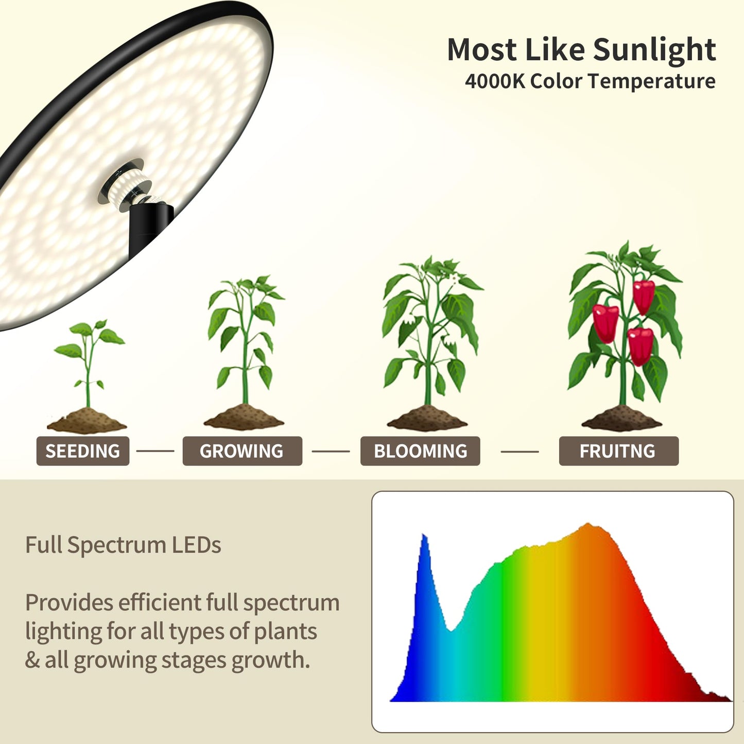 chiphy Grow Lights, 85" Full Spectrum Plant Light for Indoor Plants, 40W Grow Lamp, 10 Dimmable Brightness, Height Adjustable, Ideal for Large Tall Plants