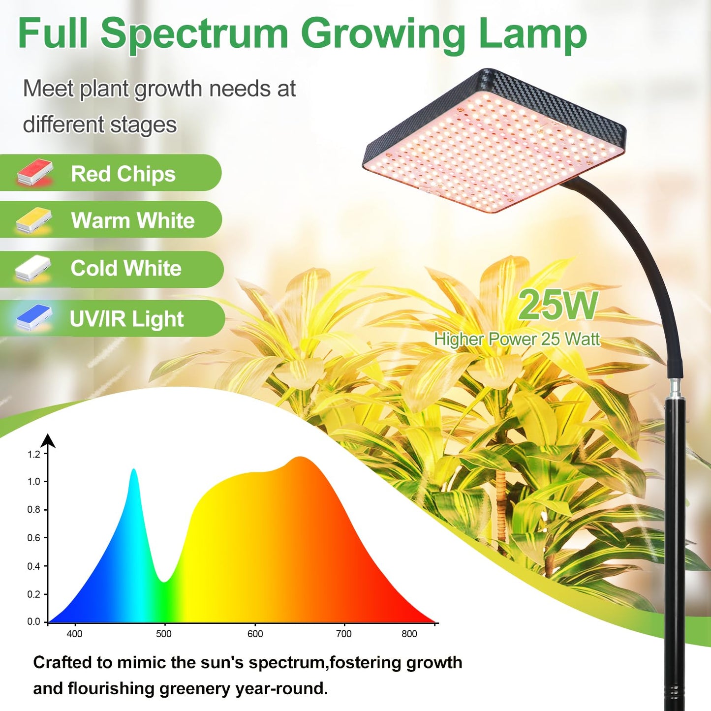 FRGROW 2026 Full Spectrum Floor Lamp Grow Light, 25 Watt Bright Grow Lights for Indoor Tall Plants, Bonsai Tree, Auto on/Off Daily Timer (4/8/12/16/20H), Adjustable Stand 24"-78"