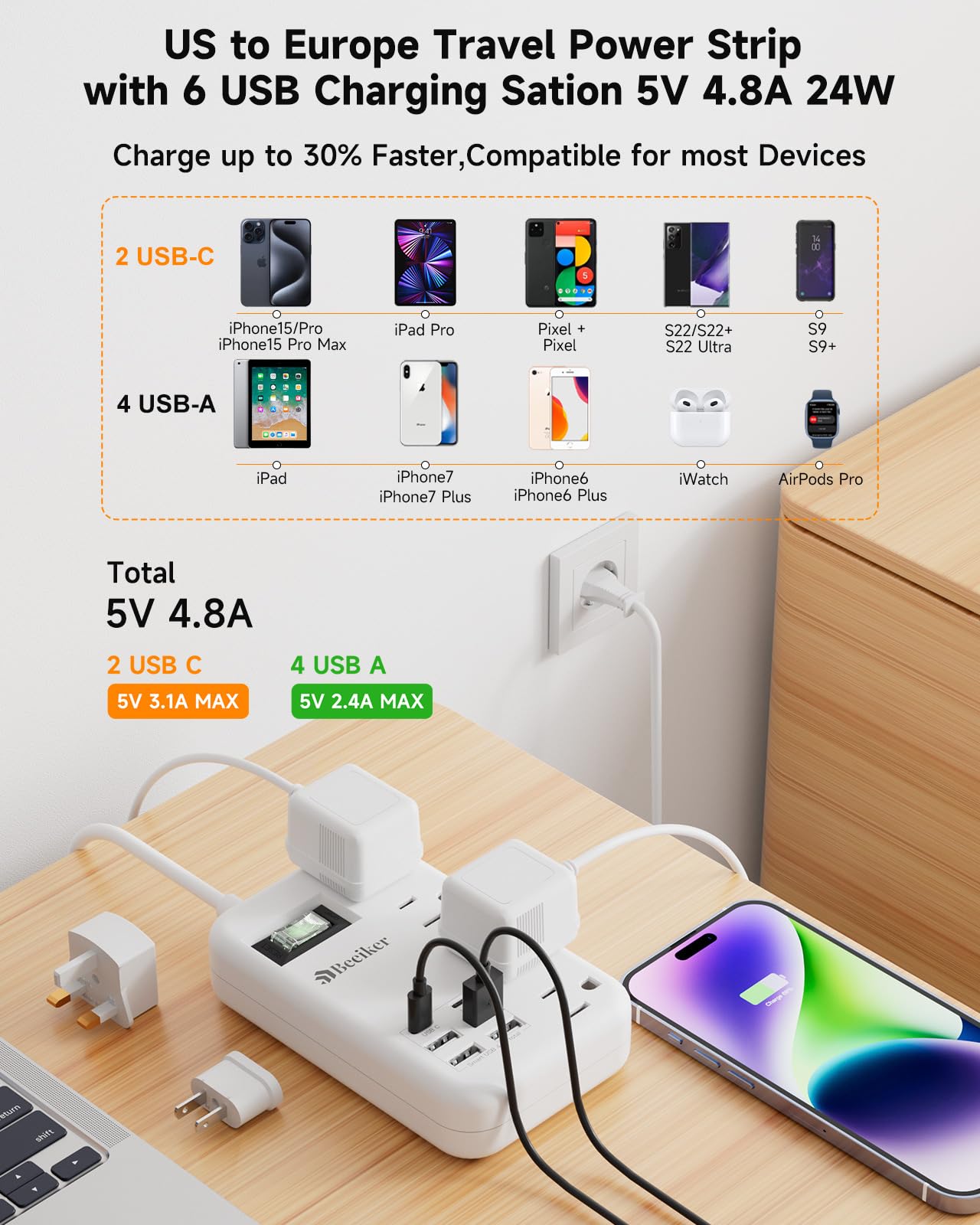 6 USB(2 USB C) Purple Travel Power Strip- 5Ft Lavender Extension Cord with 24W USB Charging Station and 4 Outlets, Purple Desk Accessories with Surge Protector for Cute Kawaii Office Dorm Room
