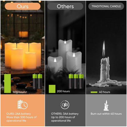 Raycare Outdoor Waterproof Flameless Candles-Auto Light Sensor Dusk to Dawn, Flickering LED Candle, Battery Operated Electric Fake Pillar Candle for Garden, Porch, Patio Decor, (D3 xH4 5" 6" 6" 6")