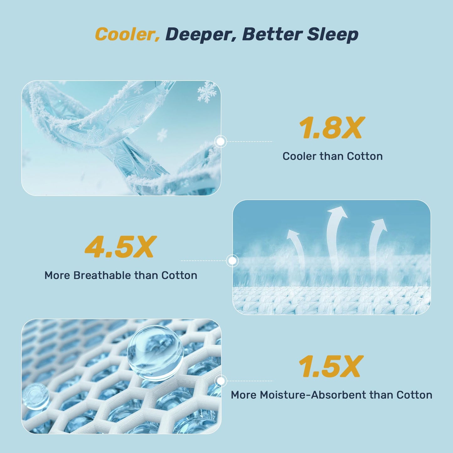 Unikome Ultra Soft Waterproof Mattress Pad Queen, Cooling Mattress Protector for Hot Sleepers, 5-Layers Noiseless Washable Mattress Cover with 8"-21" Deep Pocket (Light Grey, 60x80)