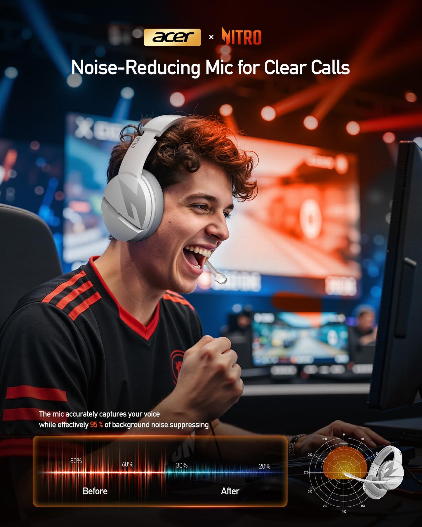 acer Wireless Gaming Headset, PS5 Headset with 2.4GHz for Ps5, Ps4, PC, Switch, Bluetooth 5.3 + 100Hrs Gaming Headphones with Noise Canceling Mic for Laptop, Mobile, Mac, 50mm Drivers (White)