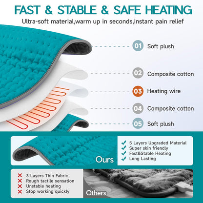 Large Heating Pad for Back Pain Relief, Electric Heating Pad for Neck and Shoulders, Auto Shut Off, Fast Heat, Christmas Gifts for Women Men, Birthday Gifts for Mom Dad (17'' x 33)