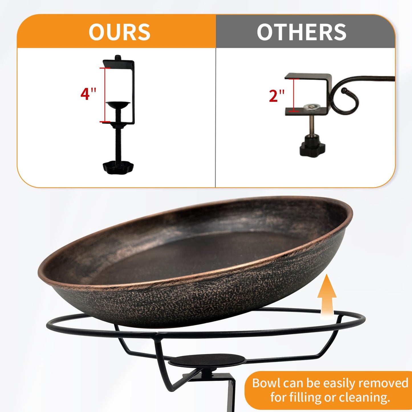 OUISJYER Deck Mounted Bird Bath, Easy to Clean12 Detachable Bath Bowl, Metal Birdbath for Outside with Sturdy Adjustable Clamp for Railing Balcony Fence Outdoor Decor 0.7 Gallon