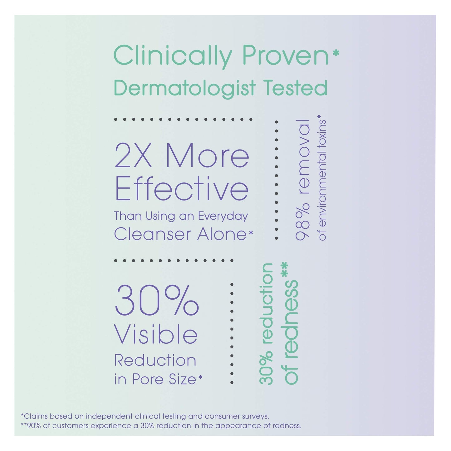 True Glow by Conair Facial Brush - Waterproof + Rechargeable