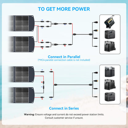 Ecosonique 300W Portable Solar Panel for Most Power Stations, Foldable & Lightweight Solar Suitcase with Kickstands, 40V MC4 & Multi-Output for Solar Generators, RVs, Camping, and Outdoor Use