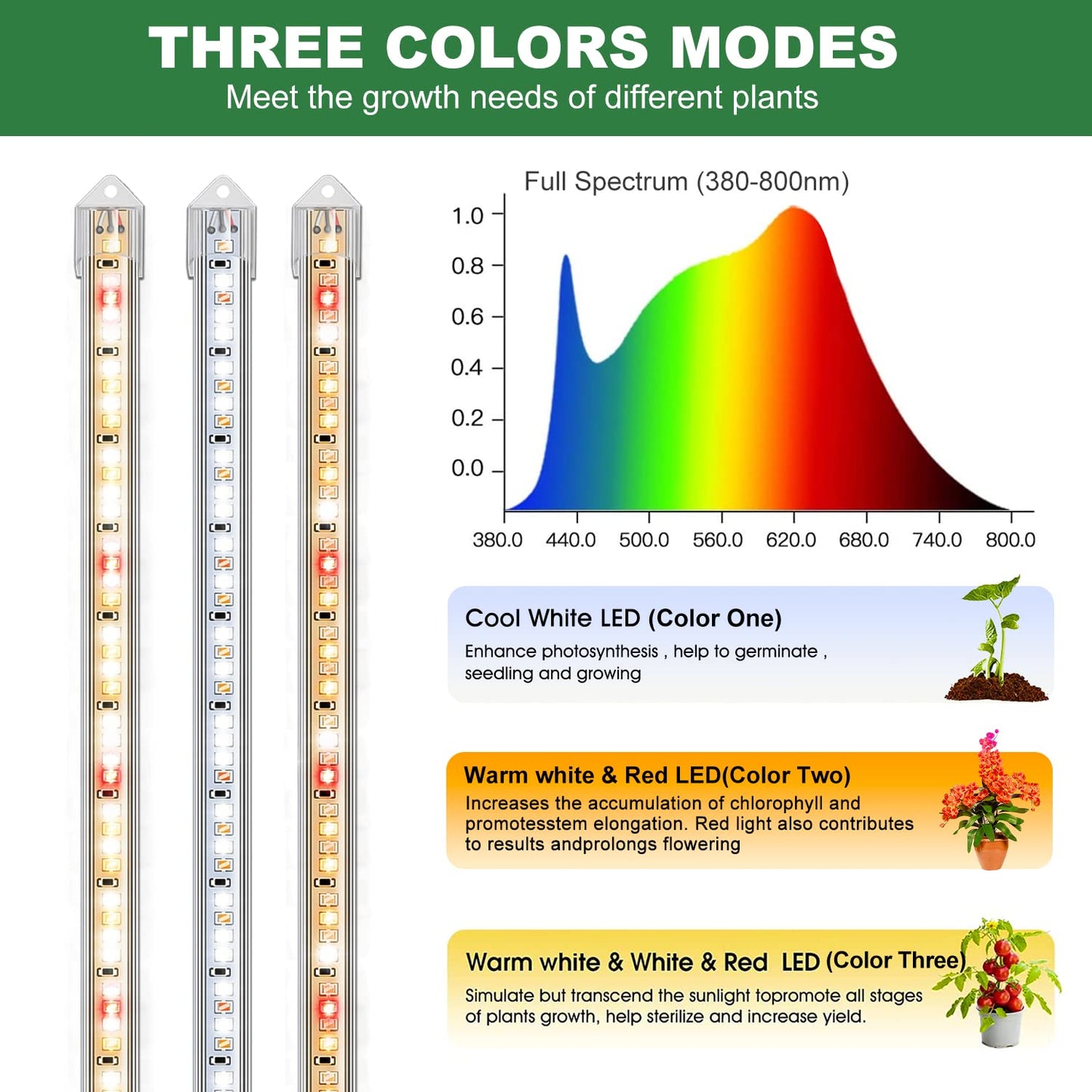 Kullsinss Grow Lights for Indoor Plants, 16" Full Spectrum Plant Grow Light Strips with Upgrade Timer 6/12/16 Hrs, 5 Dimmable Levels, 120 LEDs Sunlight Growing Lamp for Indoor Greenhouse, Seedlings