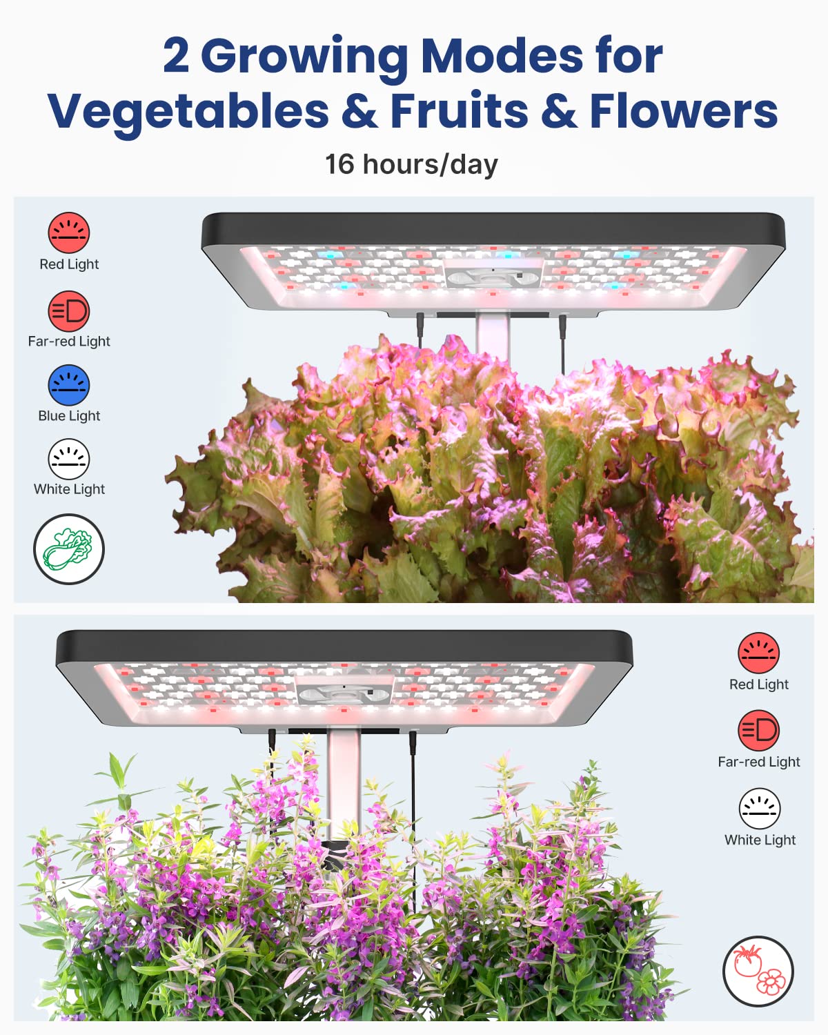 iDOO Mothers Day Gifts, Hydroponics Growing System Kit 12Pods, Indoor Herb Garden, with LED Grow Light, Built-in Fan, Auto-Timer, Adjustable Height Up to 11.3", for Home School Office, Gifts for Women