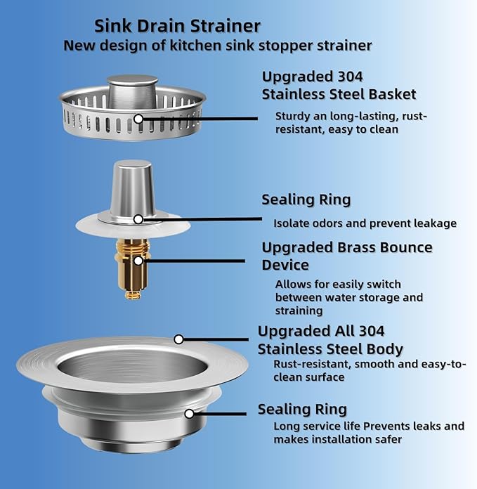 2 Pcs 3 in 1 Kitchen Sink Drain Strainer, Universal Stainless Steel Kitchen