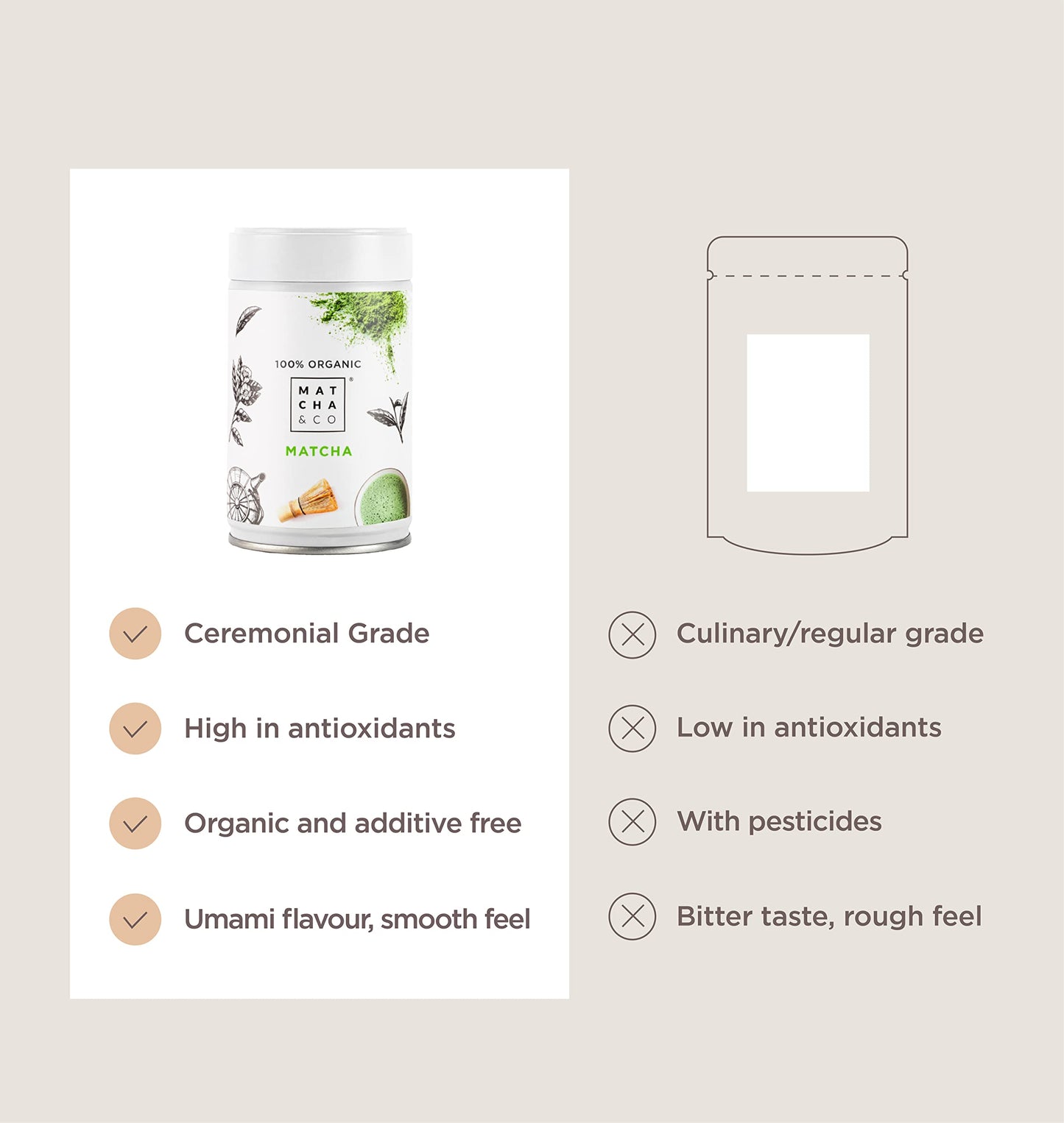 100% Organic Matcha Tea [ceremonial grade]. Organic Green Tea Powder from Japan. Organic Matcha Tea. 100% Natural Matcha Green Tea. (1.05 Ounce)