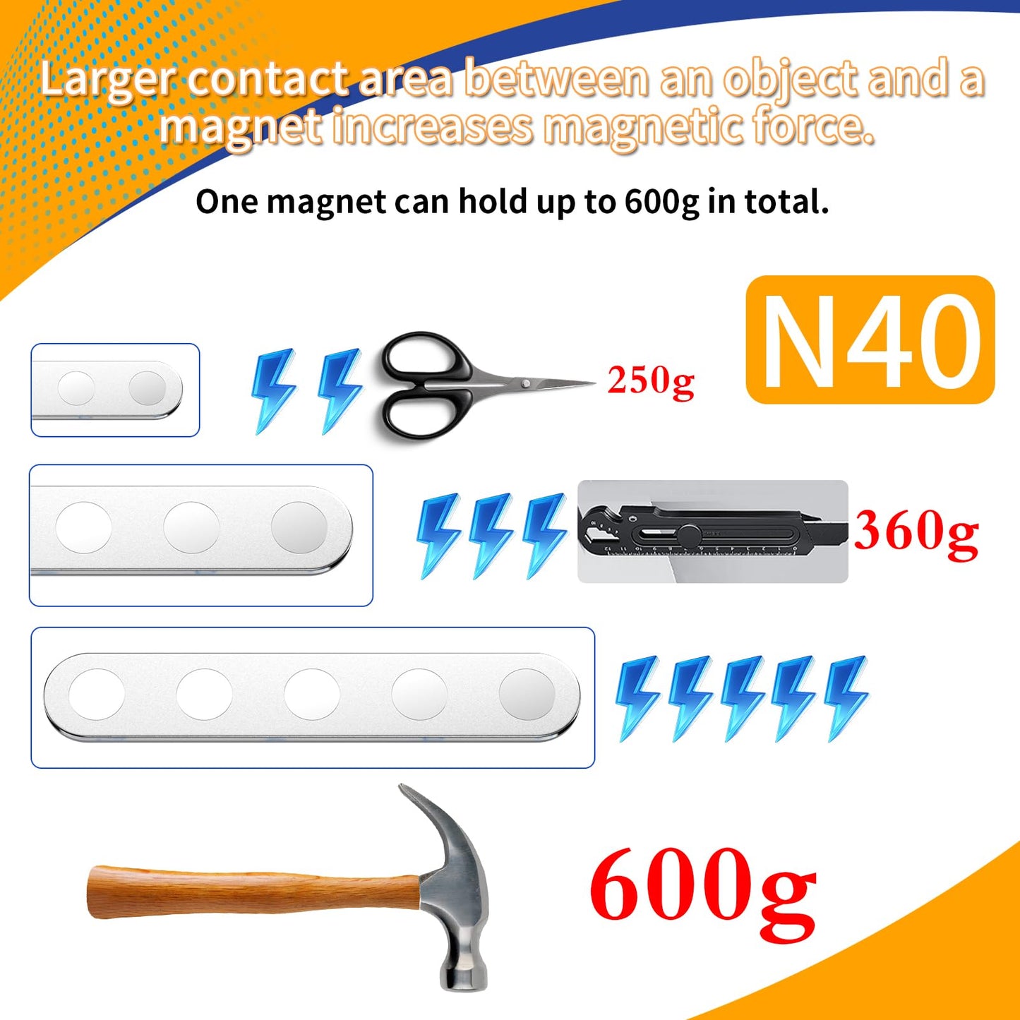 BKSAI Unbreakable Strong Magnet, 12 Pack Self-Adhesive Neodymium Bar Magnets, Powerful Permanent Rare Earth Sticky Magnets for School Office Home Kitchen DIY Tool Room 58x10x2mm (N40-12PCS)