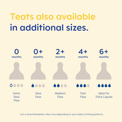 MAM Teats Size 3 | 4 Pack | Fast Flow | Suitable from 4+ Months | Fits All MAM Bottles | Made from SkinSoft Silicone | Baby Accessories