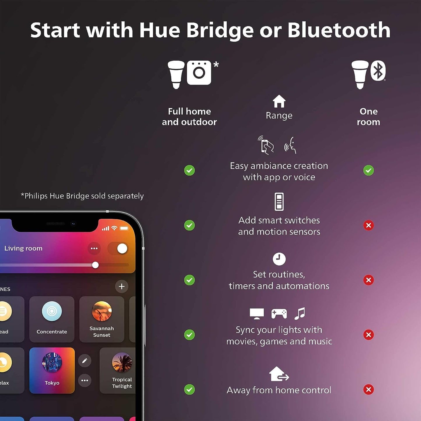 Philips Hue Signe White and Colour Ambiance Gradient Table Lamp [Black], Smart Bedroom Lighting with Bluetooth, Plug-in Lamp Works with Alexa, Google Assistant and Apple Homekit.