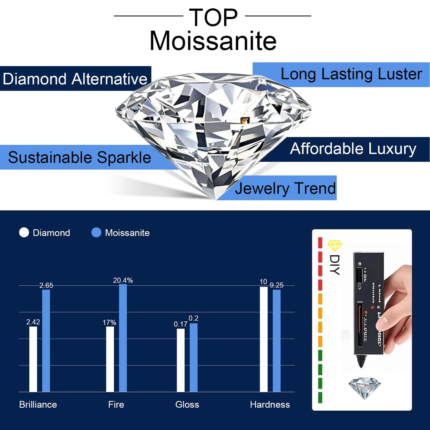1 Carat Moissanite Necklace 925 Sterling Silver Jewelry 5A Cubic Zirconia Heart Pendant Necklace Gifts for Mom Women Girlfriend Grandma Her Wedding Birthday Anniversary Engagement Valentine's Day