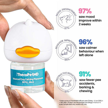 TheraPet MD Dog Calming Diffuser - Pheromone Diffuser for Dogs Indoor Behavior Support, Anxiety Aid, 60 Day Long Lasting Refill Kit, Natural Formula