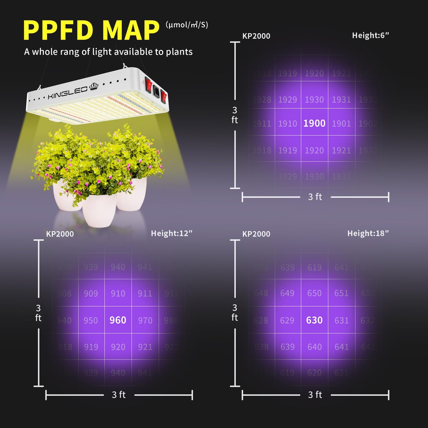 KingLED KP2000 LED Grow Light for Indoor Plants, Full Spectrum Plant Light with Veg & Bloom Mode, 200W Hanging Growing Lamp for Seed Starting Seedlings Vegetable Hydroponic Greenhouse, 3x3 Grow Tent