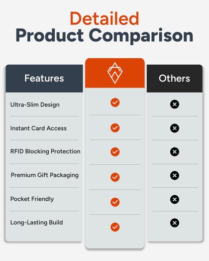 AKIELO RFID Blocking Card Holder and Gift Box – Compact and Slim Wallet – Minimalist Card Wallet (Charlie - Dark Mocha Edition)