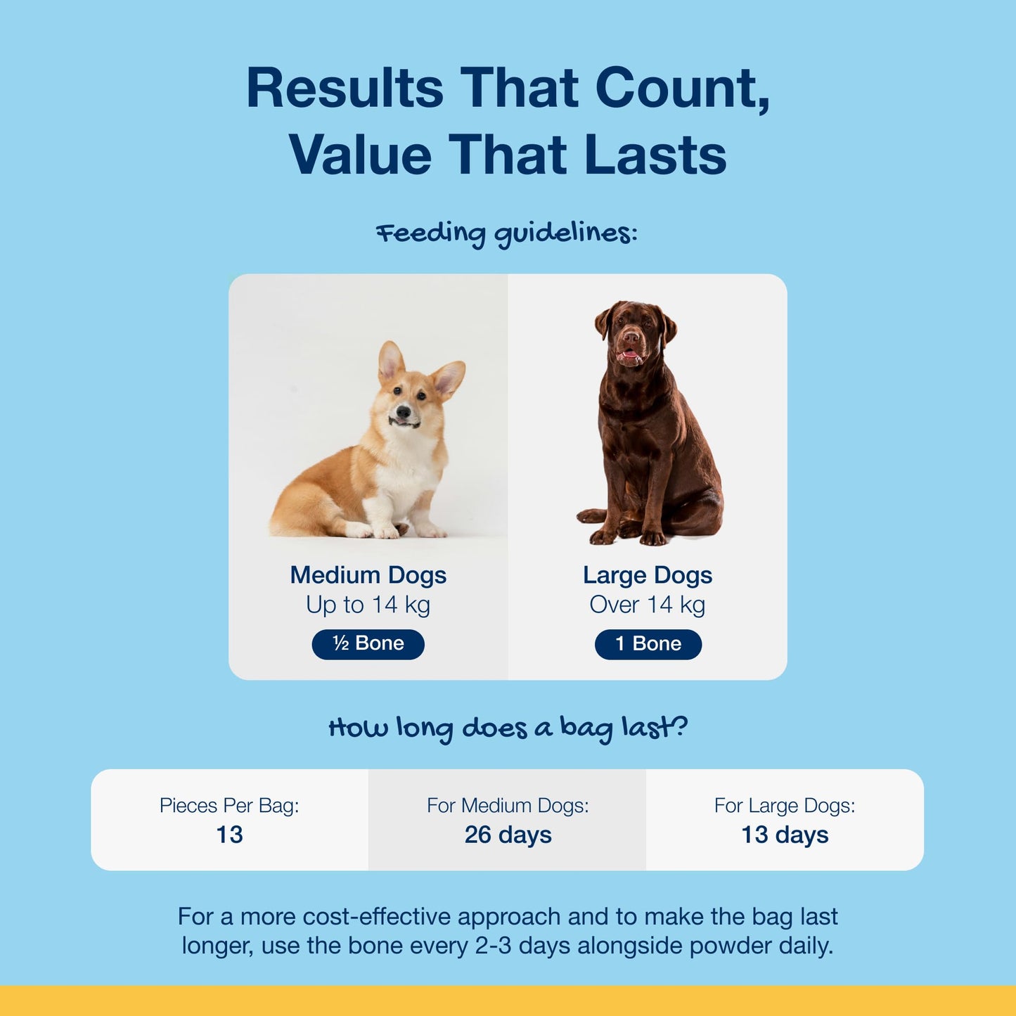 ProDen PlaqueOff 13 Dental Bones for Medium & Large Dogs, Tartar, Plaque & Bad Breath Remover, Improves Overall Oral Health, Pack of 2 (Chicken)