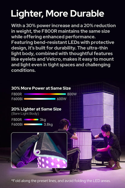 Godox Knowled F200R RGB Flexible LED Video Light Mat, 1800-10,000K RGBW 250W Output LED Light Panel, Waterproof, 14 FX with Grid Softbox, App Control for Film, Broadcast & Video Production (2 x 2')