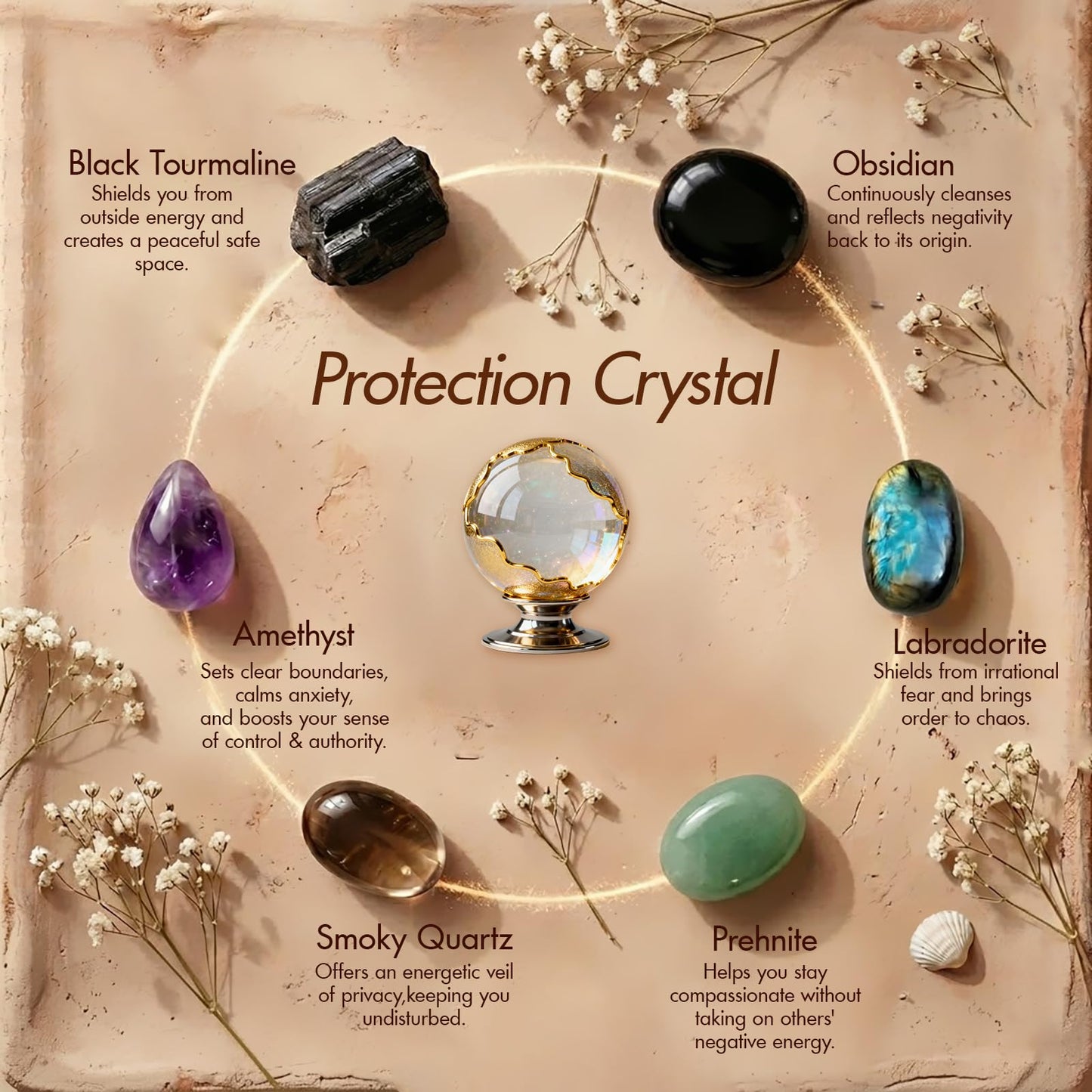 Protection Crystal Set - 6 Healing Stones for Spiritual Defense & Energy Cleansing - Includes Blessing Card, Elegant Box & Bag