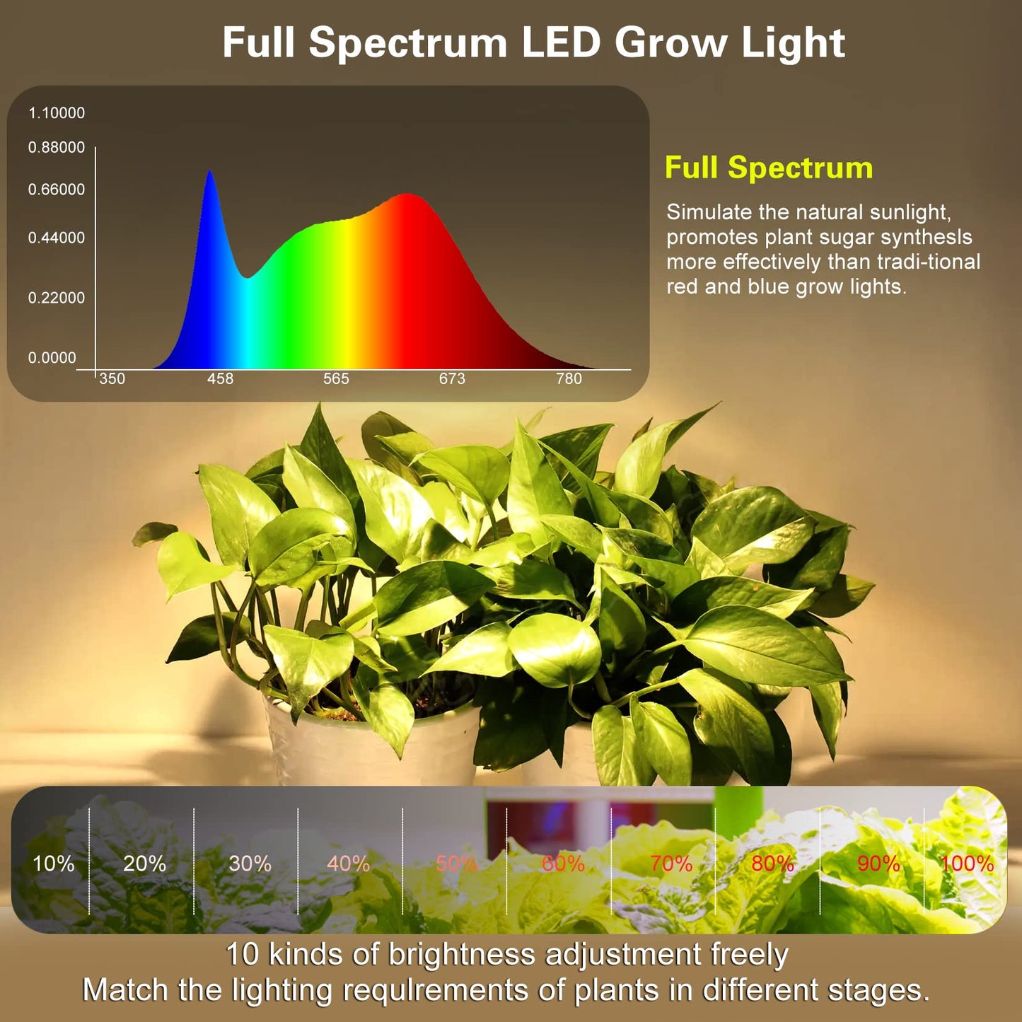 Grow Light Strip Waterproof Grow Lights for Indoor Plants Full Spectrum Plant Grow Lights Indoor with Auto ON/Off Timer White Red 120 LEDs Sunlike Grow Lamp for Plant Light for Indoor Plants (1)